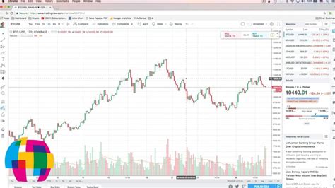 BTCUSD Bitcoin Consolidates Near 41K After 8 Drop Kicks Off Weekly Trading. . Wwwtradingview chart